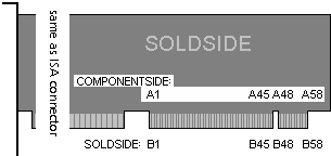58 pin EDGE male connector