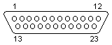 23 pin D-SUB male connector