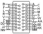34 pin M/34 male connector